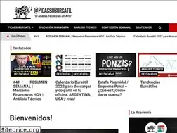 Sites similar to picassobursatil.com