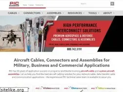 Sites similar to picwire.com