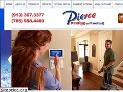 Sites similar to piercecool.com