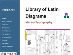 Sites similar to piggin.net