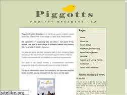 Sites similar to piggottspoultry.co.uk