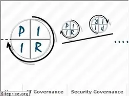 Sites similar to piir.ch