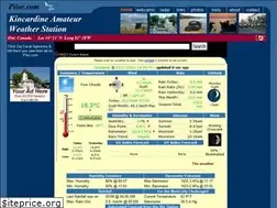 Sites similar to pilor.com