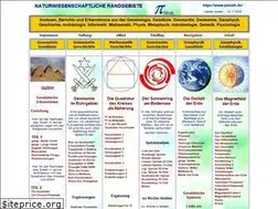 Sites similar to pimath.de