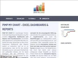 Sites similar to pimpmychart.com