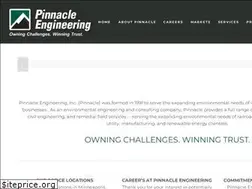 Sites similar to pineng.com