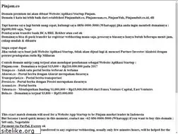 Sites similar to pinjam.co