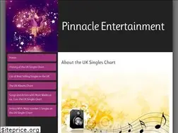 Sites similar to pinnacle-entertainment.co.uk