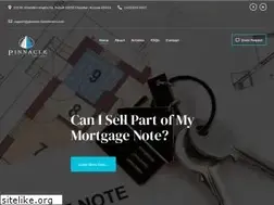 Sites similar to pinnacle-investments.com