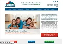 Sites similar to pinnacleairsolutions.com