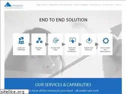 Sites similar to pinnaclegraphics.com
