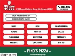 Sites similar to pinosoc.com