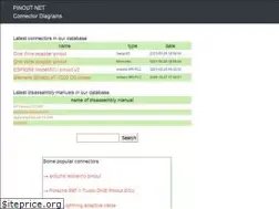 Sites similar to pinout.net