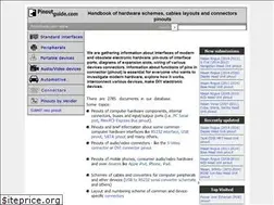 Sites similar to pinoutguide.com