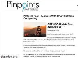 Sites similar to pinpointspatterns.com