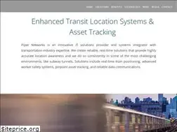 Sites similar to pipernetworks.com