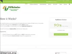 Sites similar to piprebates.com