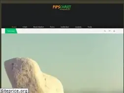 Sites similar to pipschart.com