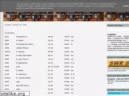 Sites similar to pirateradiolog.blogspot.com
