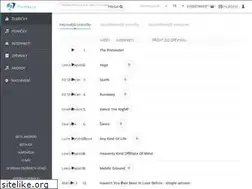 Sites similar to pisnicky.cz