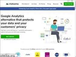 Sites similar to piwik.org