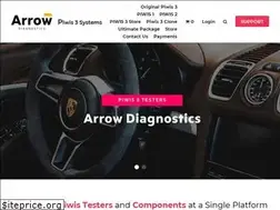 Sites similar to piwis3.com