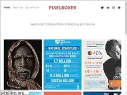 Sites similar to pixelboxer.com