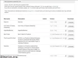 Sites similar to pixelmon-sidemods.com