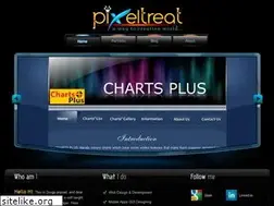 Sites similar to pixeltreat.com