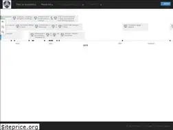 Sites similar to pixic.se