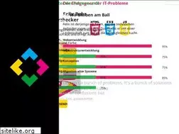 Sites similar to pixlmania.de
