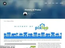 Sites similar to pixloo.com