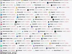Sites similar to piyasabeklenti.com