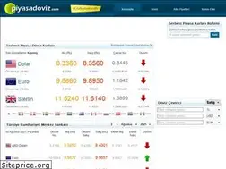 Sites similar to piyasadoviz.com