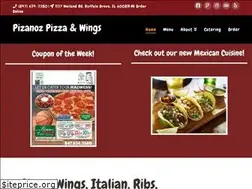 Sites similar to pizanozpizzabg.com