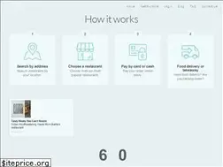 Sites similar to pizarea.com