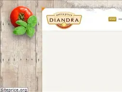 Sites similar to pizza-navodari.ro