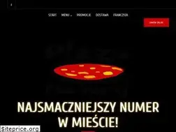 Sites similar to pizzafactory.pl