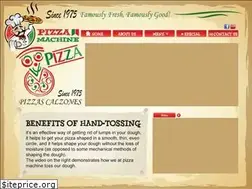 Sites similar to pizzamachine1975.com