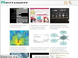 Sites similar to pizzasheff.ru