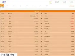 Sites similar to pkazhuce.com