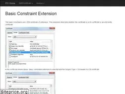 Sites similar to pkiglobe.org