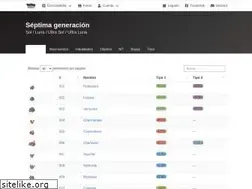 Sites similar to pkmnstats.com