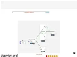 Sites similar to pkslow.com