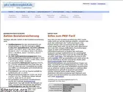 Sites similar to pkv-selbstvergleich.de