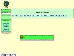 Sites similar to placesnamed.com