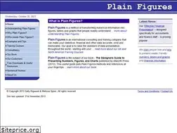 Sites similar to plainfigures.com