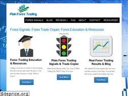 Sites similar to plainforextrading.com