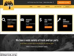 Sites similar to plantcityautosalvage.com