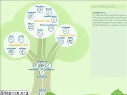 Sites similar to plantgenie.org